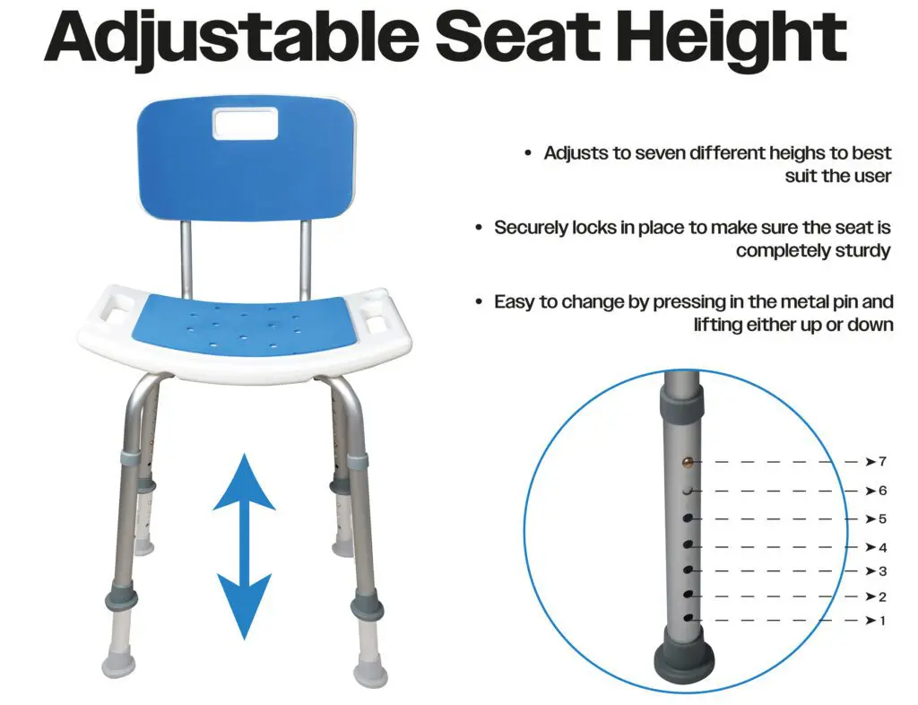 The Shower Chair with Padded Seat and Backrest features a blue and white design, labelled seat height options, and instructions for adjusting height by pressing a metal pin and lifting the seat.