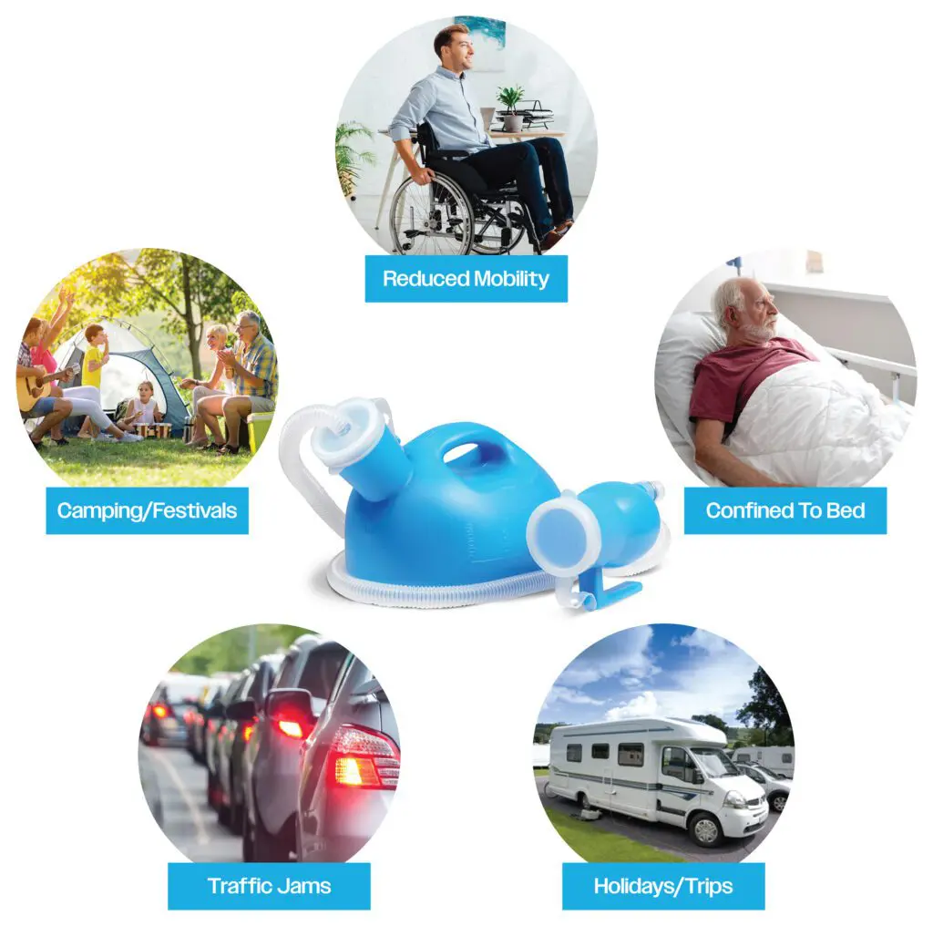The Portable Male Urinal with Funnel Attachment is pictured in the centre, with images depicting its use for reduced mobility, bed confinement, camping, traffic jams, and travel.