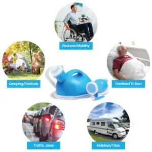 The Portable Male Urinal with Funnel Attachment is shown in the centre, surrounded by icons for use with reduced mobility, bedridden patients, camping or festivals, traffic jams, and trips or holidays.