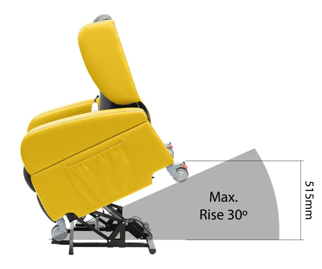 The Brookfield Dual Motor Rise & Recliner Chair in yellow is shown tilted upward at a 30-degree angle, displaying its maximum rise height of 515 mm. Castors and a side pocket are also visible.