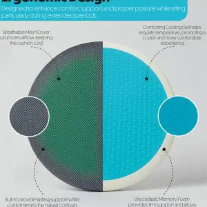 The SWIVEL SEAT CUSHION WITH COOLING GEL LAYER is shown split to reveal its breathable mesh cover, cooling gel layer, and memory foam core, with highlighted text describing its ergonomic comfort and supportive design.