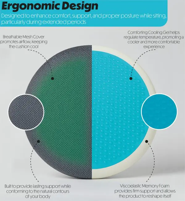 The SWIVEL SEAT CUSHION WITH COOLING GEL LAYER is shown split to reveal its breathable mesh cover, cooling gel layer, and memory foam core, with highlighted text describing its ergonomic comfort and supportive design.